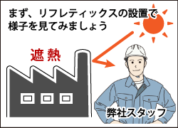 まず、リフレティックスの設置で様子を見てみましょう